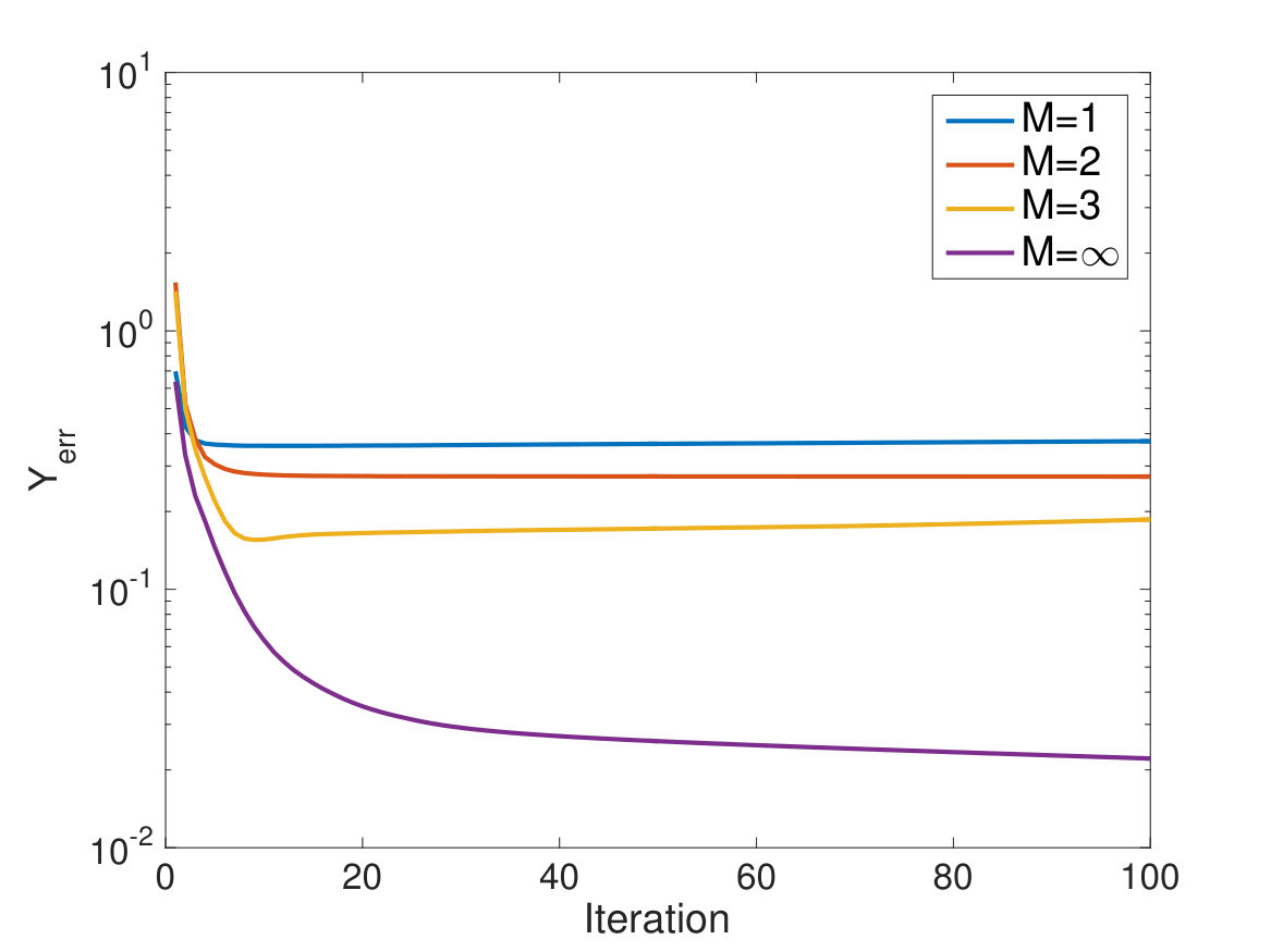 Figure 30